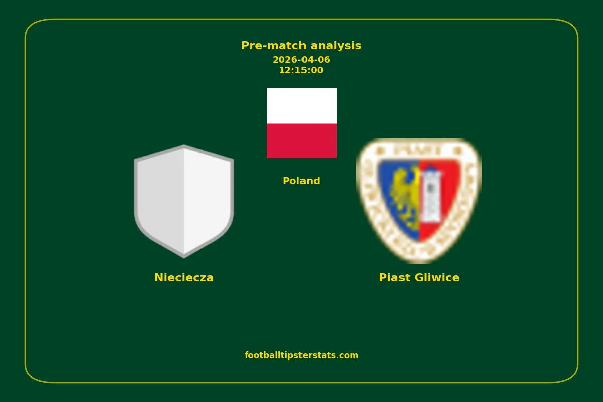 Pre-match analysis: Nieciecza vs Piast Gliwice on 2026-04-06